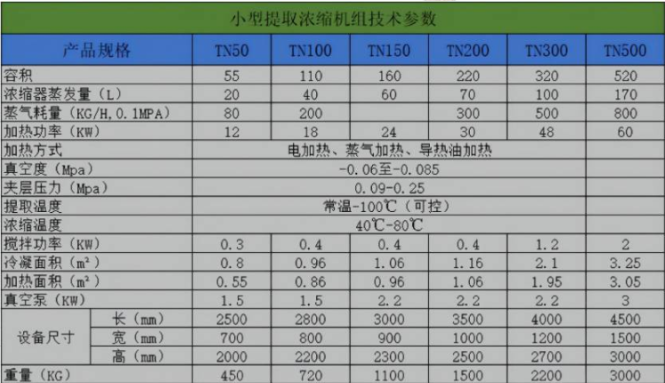 多功能提取罐技術(shù)參數(shù)